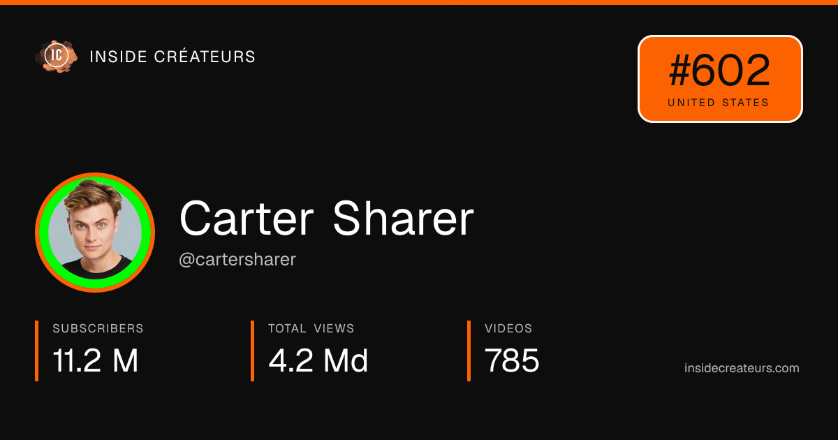 Carter Sharer stats card