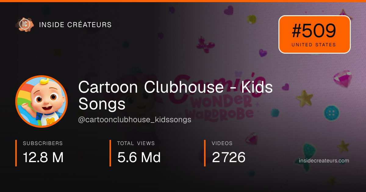 Cartoon Clubhouse - Kids Songs stats card