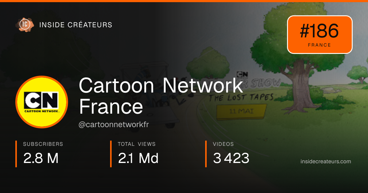 Cartoon Network France stats card