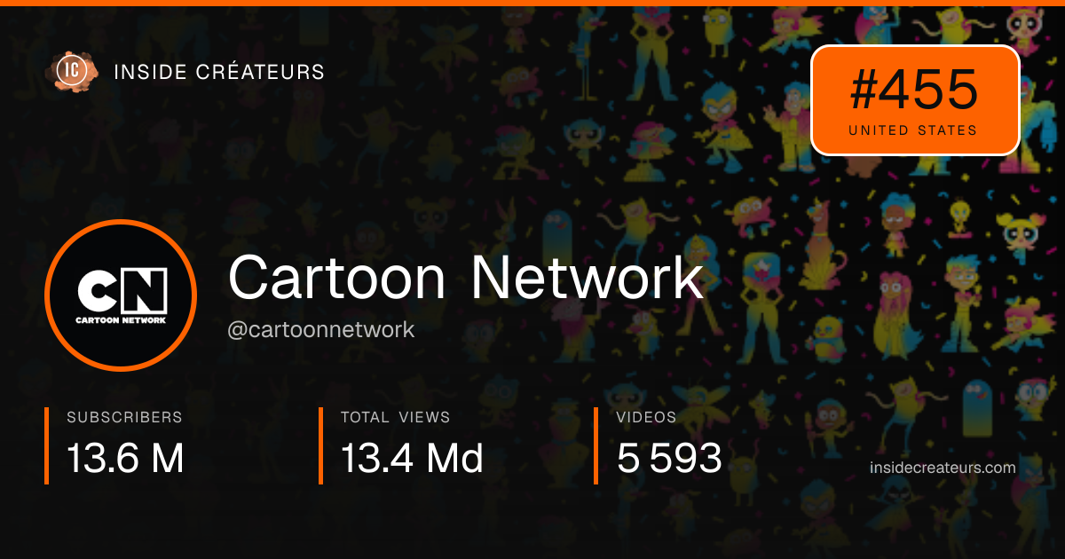 Cartoon Network stats card