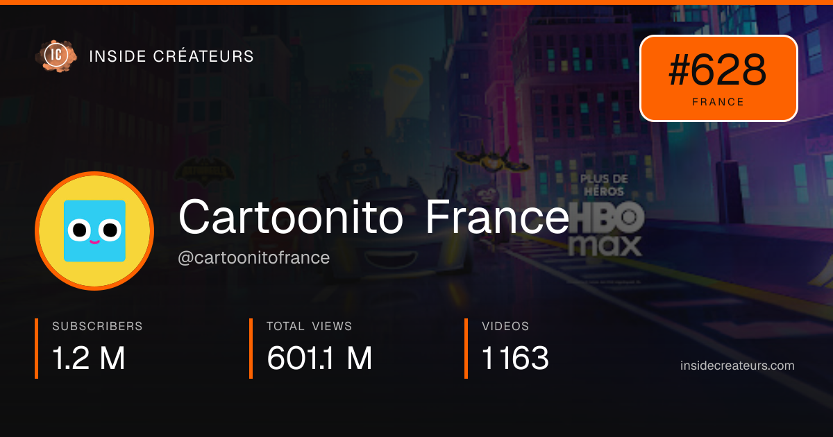 Cartoonito France stats card