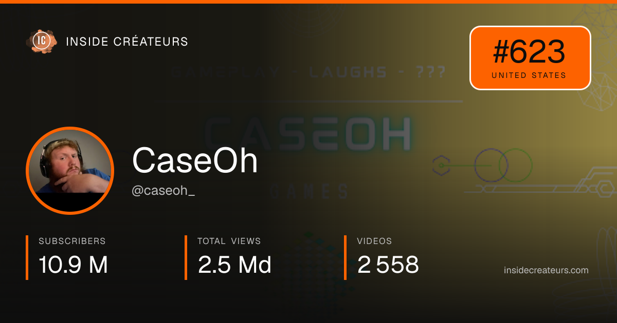 CaseOh stats card