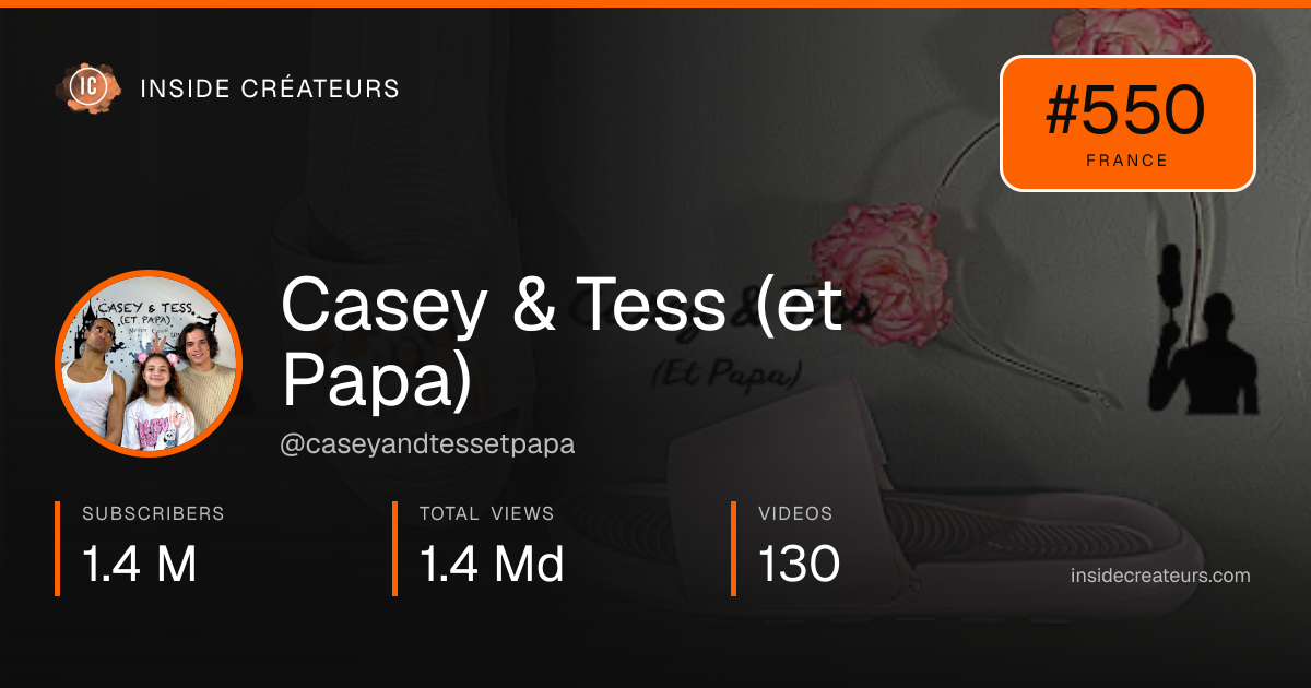 Casey & Tess (et Papa) stats card