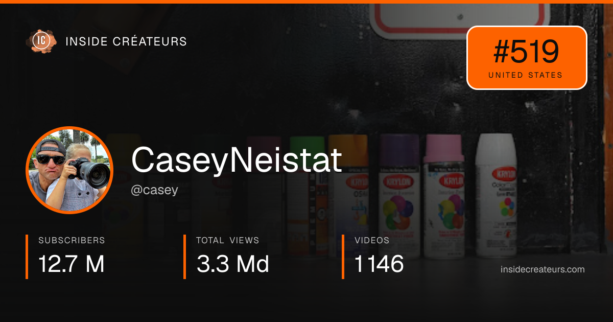 CaseyNeistat stats card