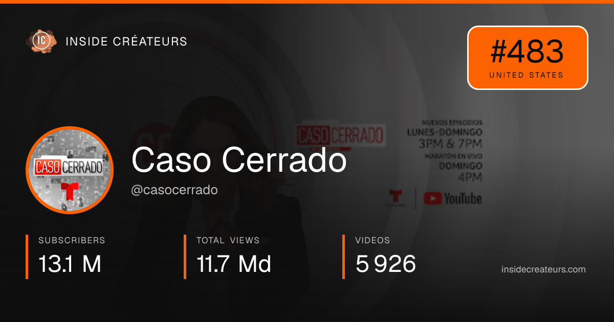 Caso Cerrado stats card