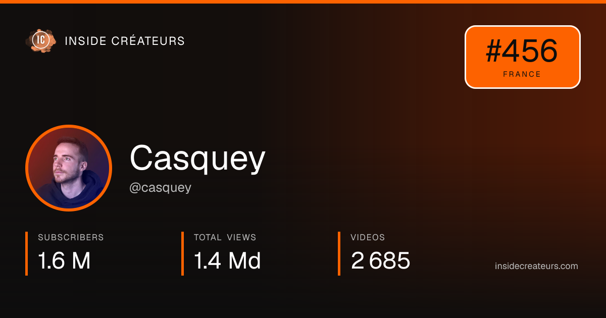 Casquey stats card