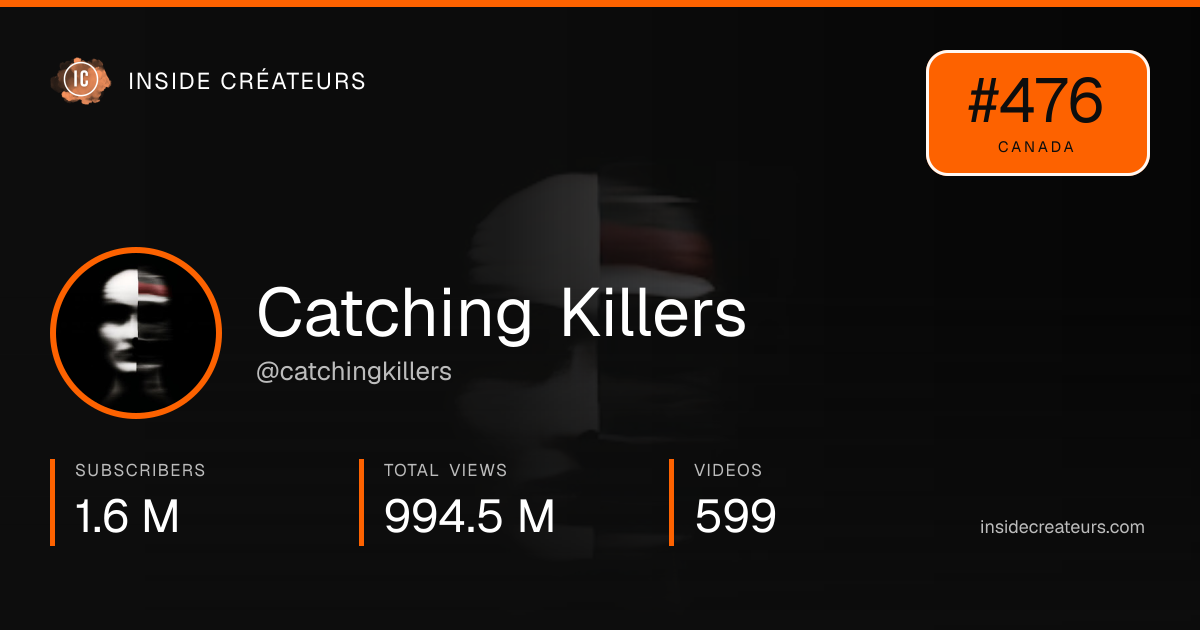 Catching Killers stats card
