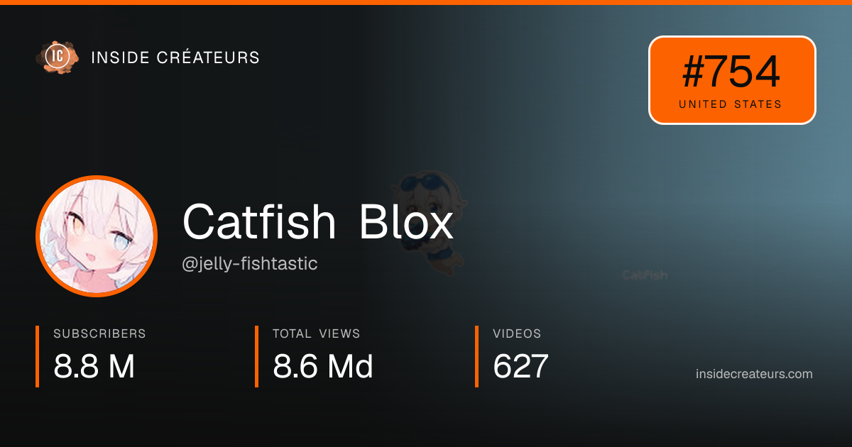 Catfish Blox stats card
