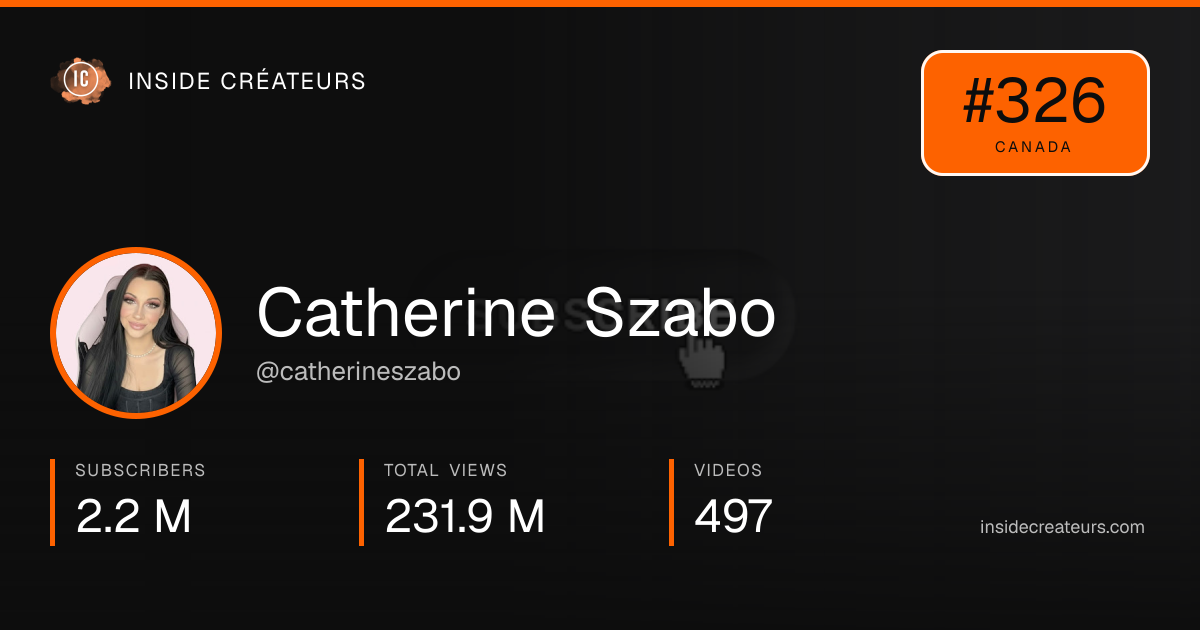 Catherine Szabo stats card