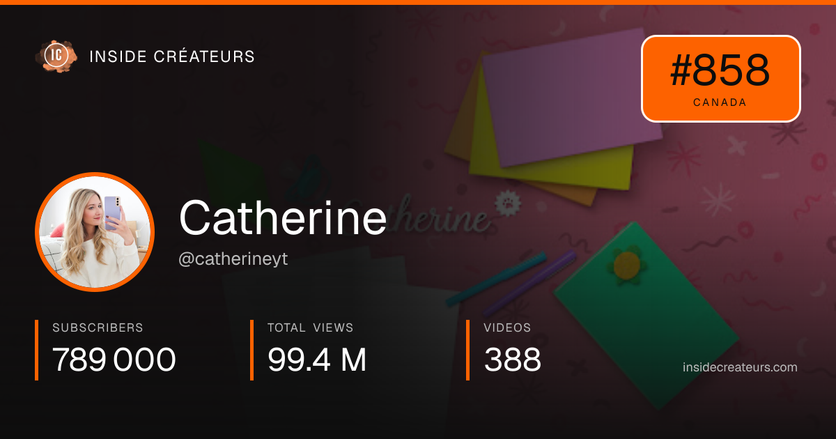 Catherine stats card