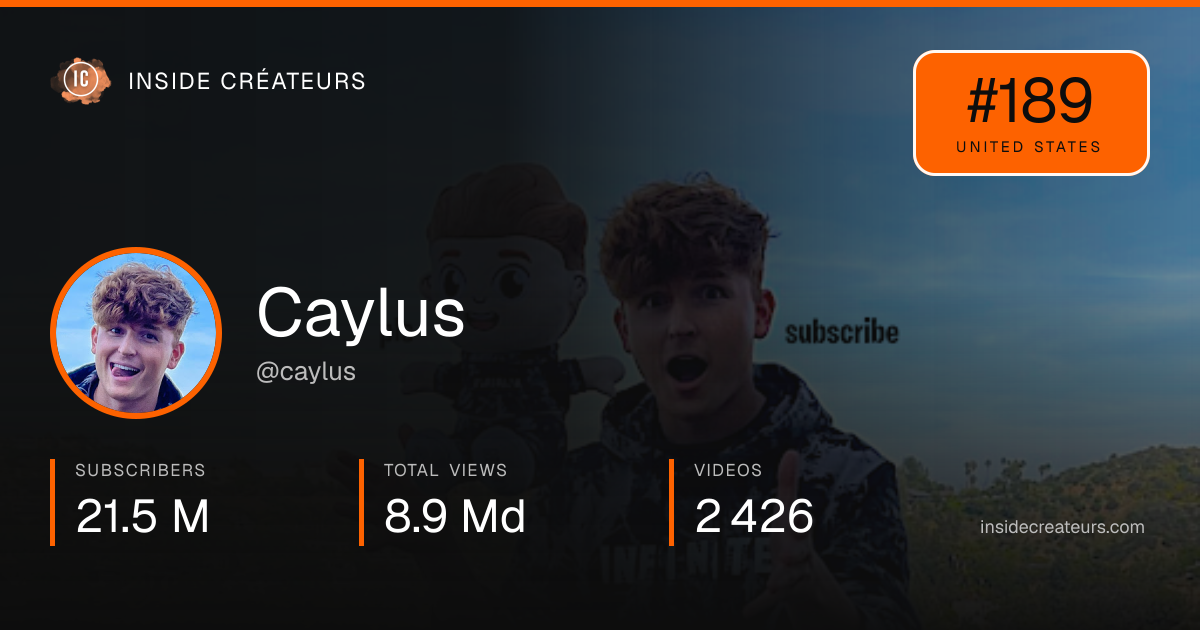 Caylus   stats card