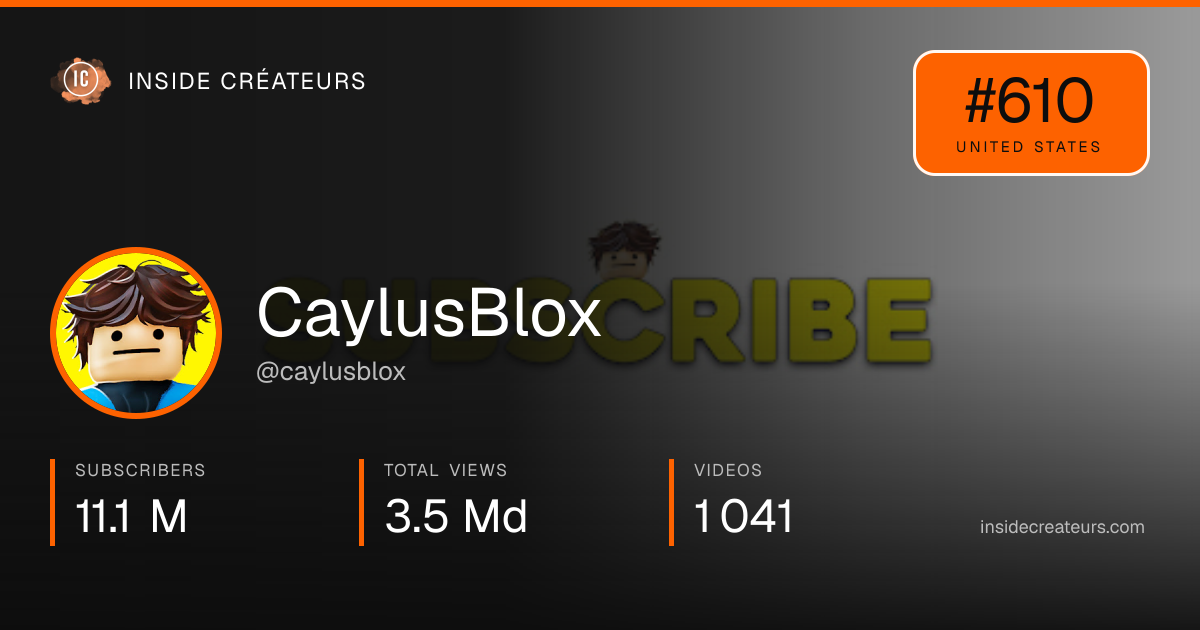 CaylusBlox stats card