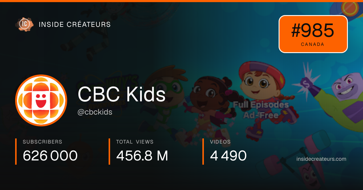 CBC Kids stats card