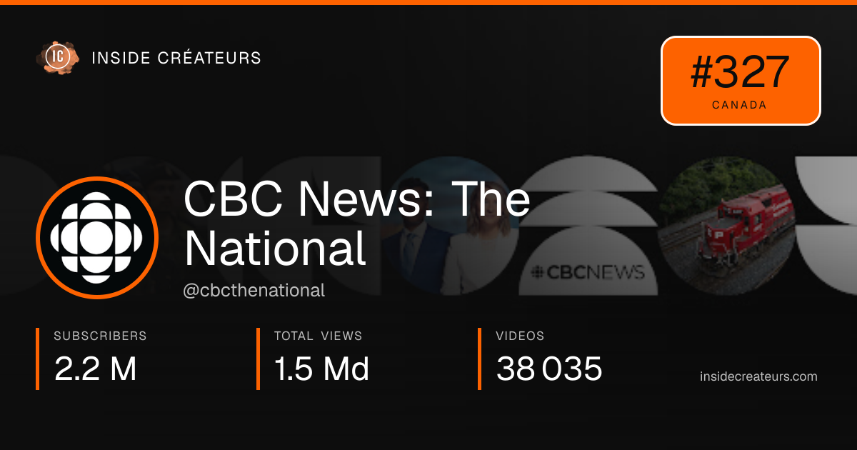 CBC News: The National stats card