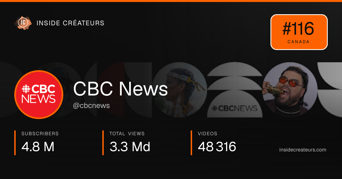 CBC News stats card