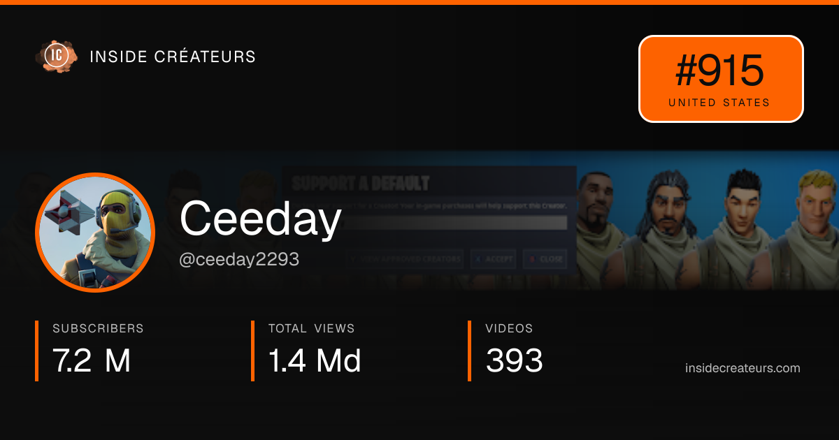 Ceeday stats card