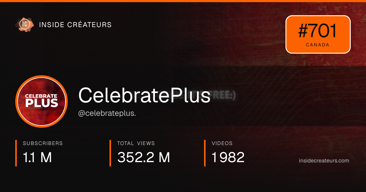 CelebratePlus stats card