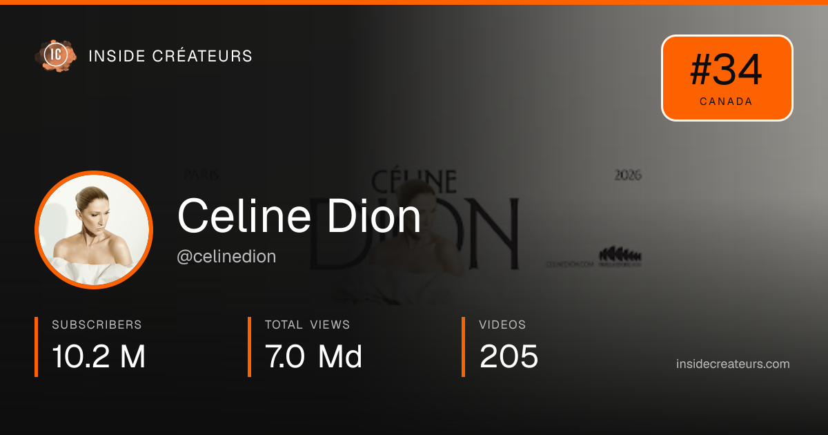Celine Dion stats card