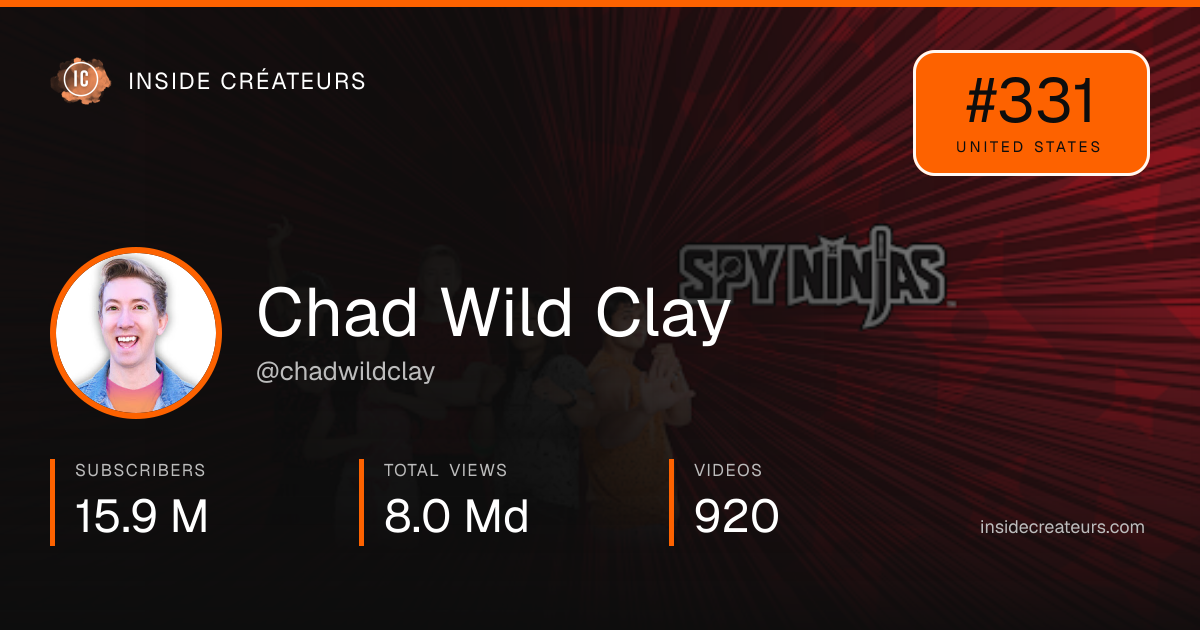 Chad Wild Clay stats card
