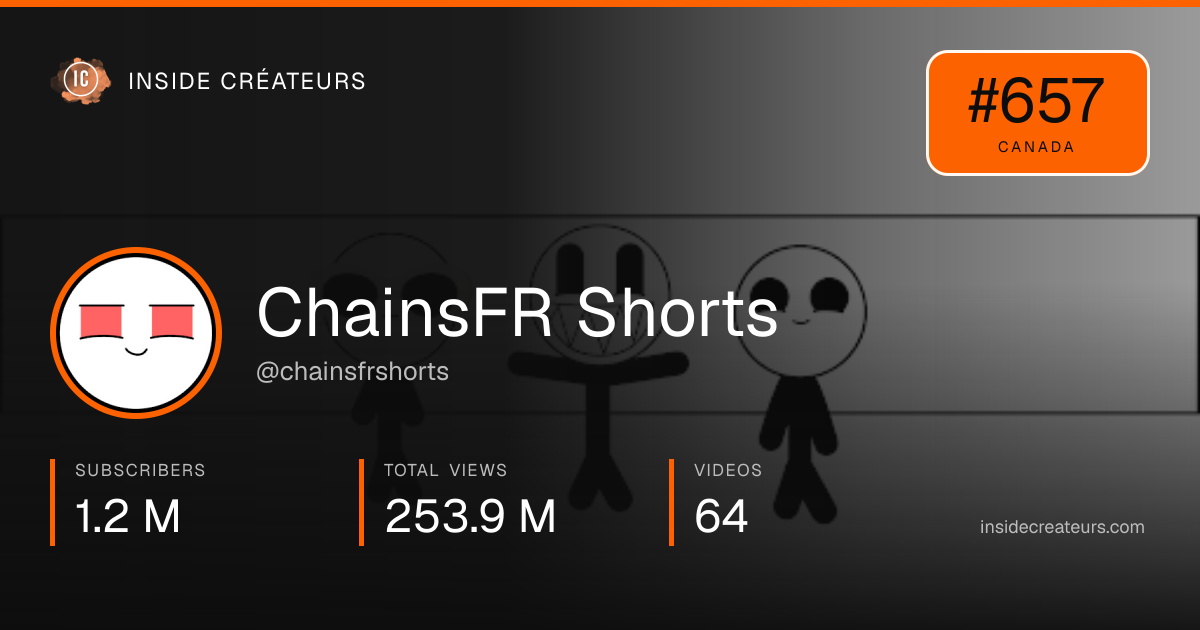 ChainsFR Shorts stats card