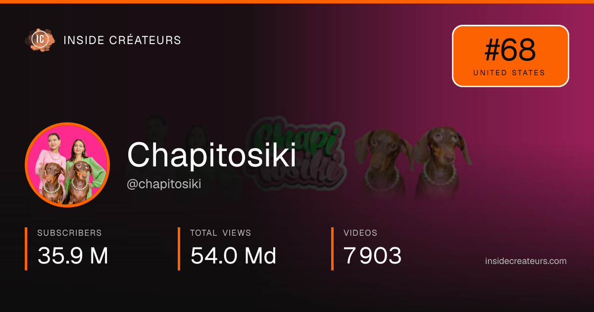 Chapitosiki stats card