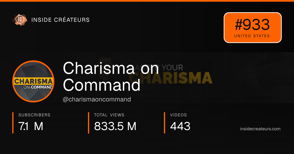 Charisma on Command stats card