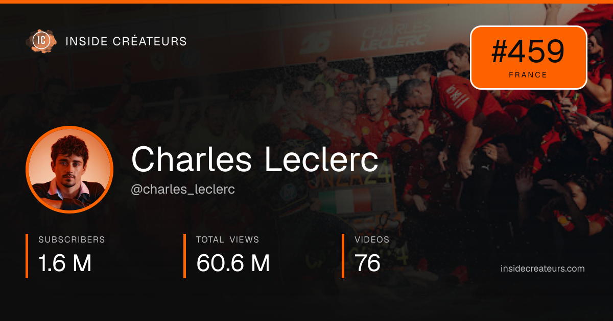 Charles Leclerc stats card