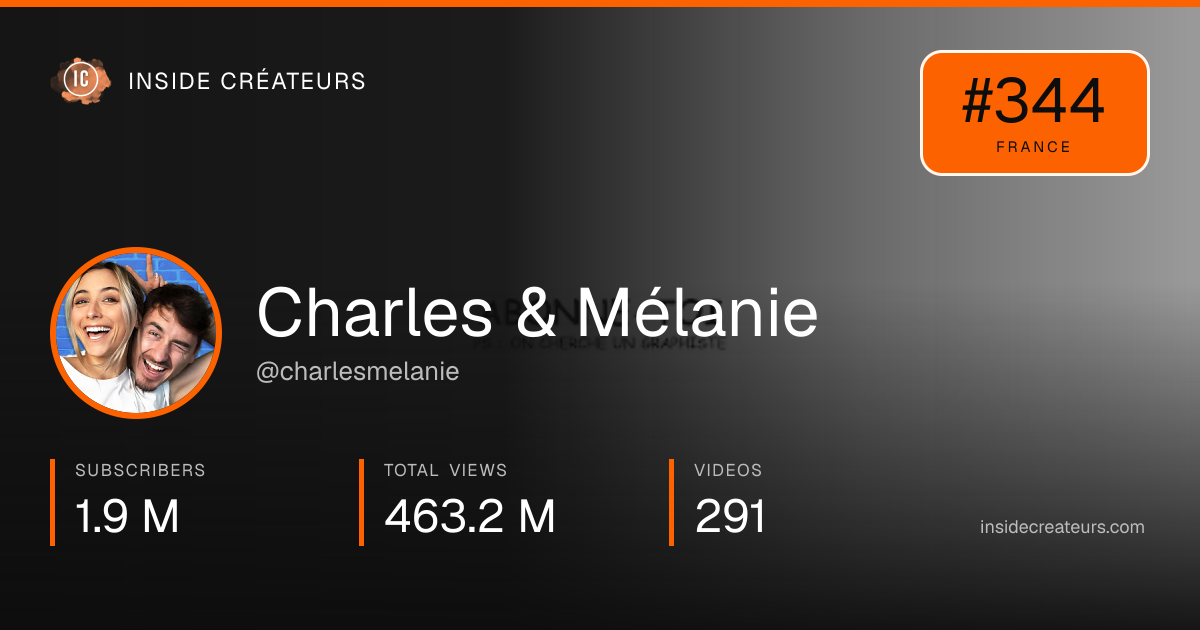 Charles & Mélanie stats card