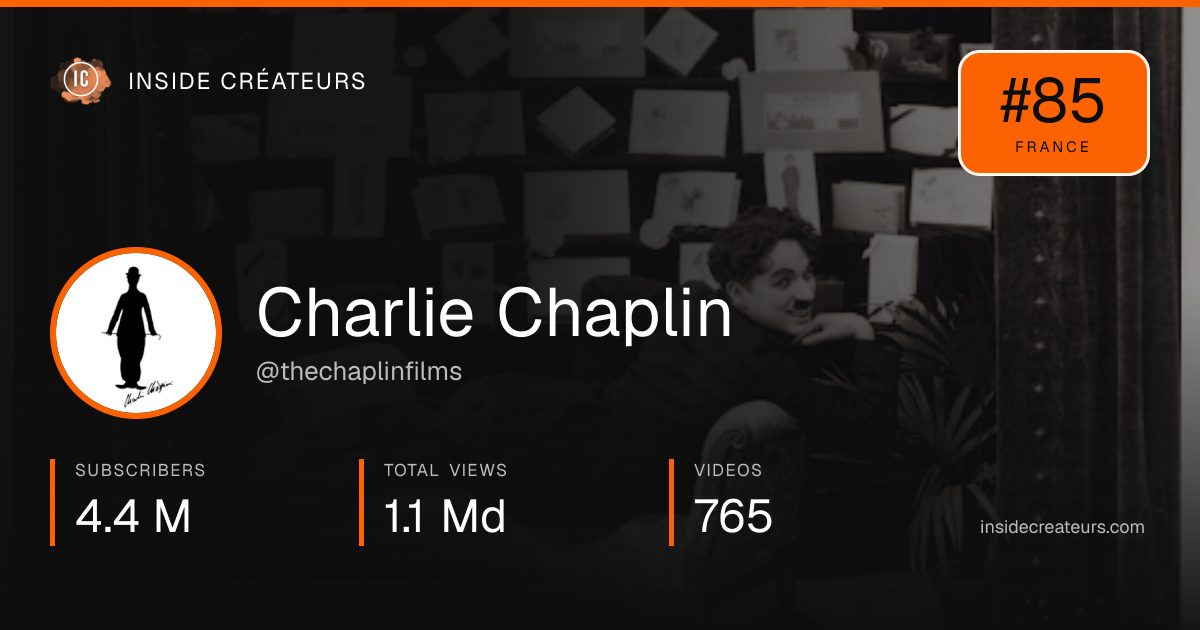 Charlie Chaplin stats card