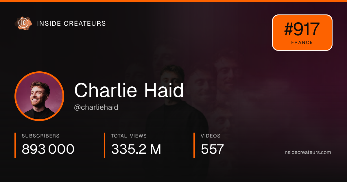 Charlie Haid stats card