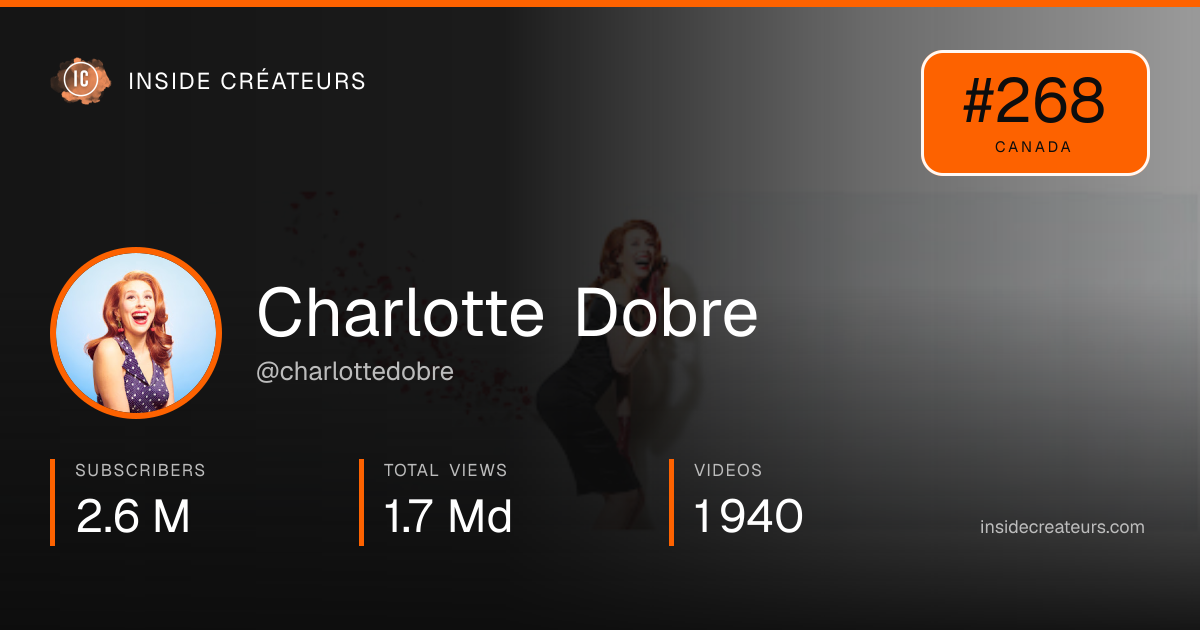 Charlotte Dobre stats card