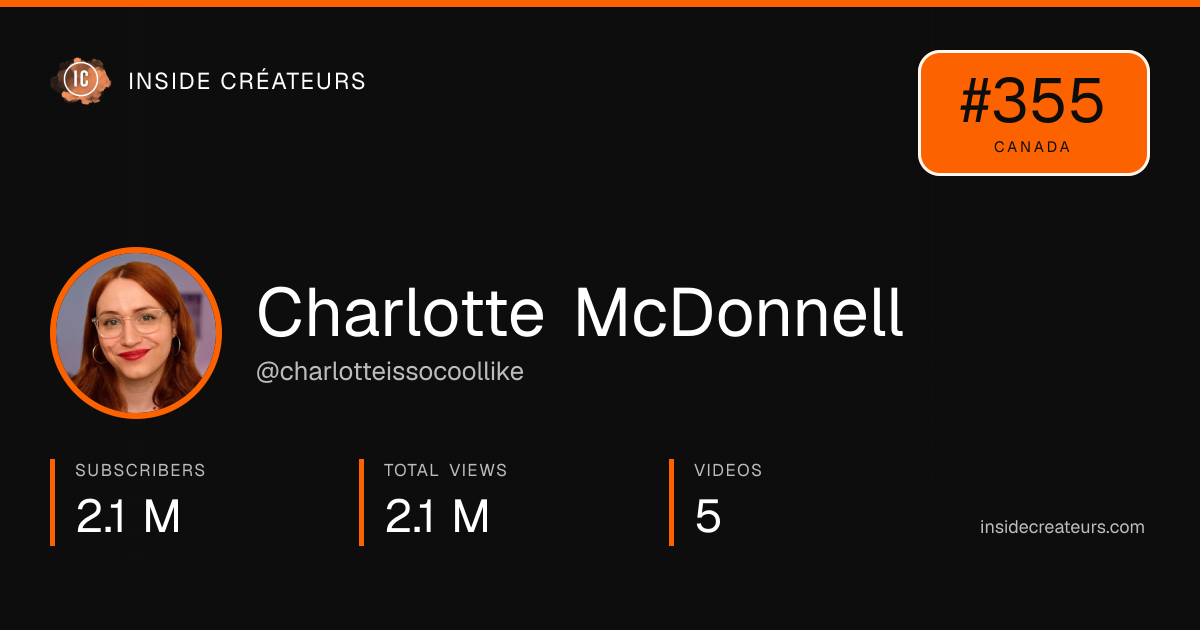 Charlotte McDonnell stats card