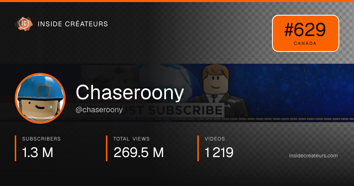 Chaseroony stats card