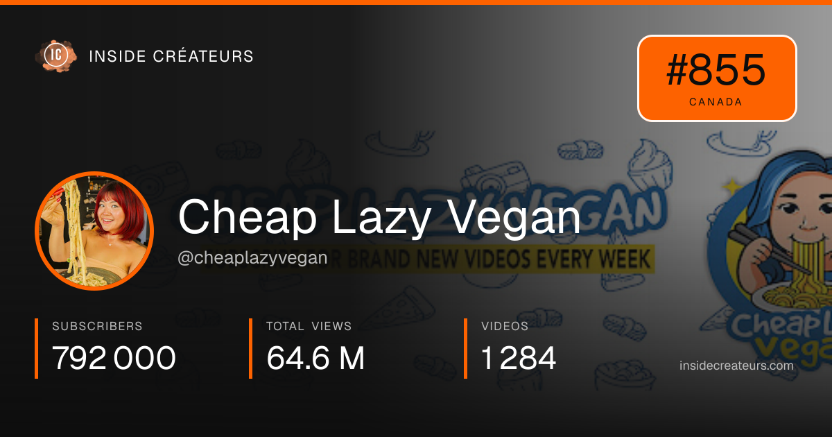 Cheap Lazy Vegan stats card