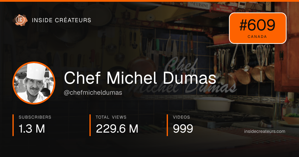 Chef Michel Dumas stats card