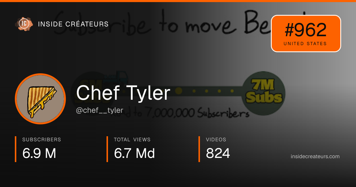 Chef Tyler stats card