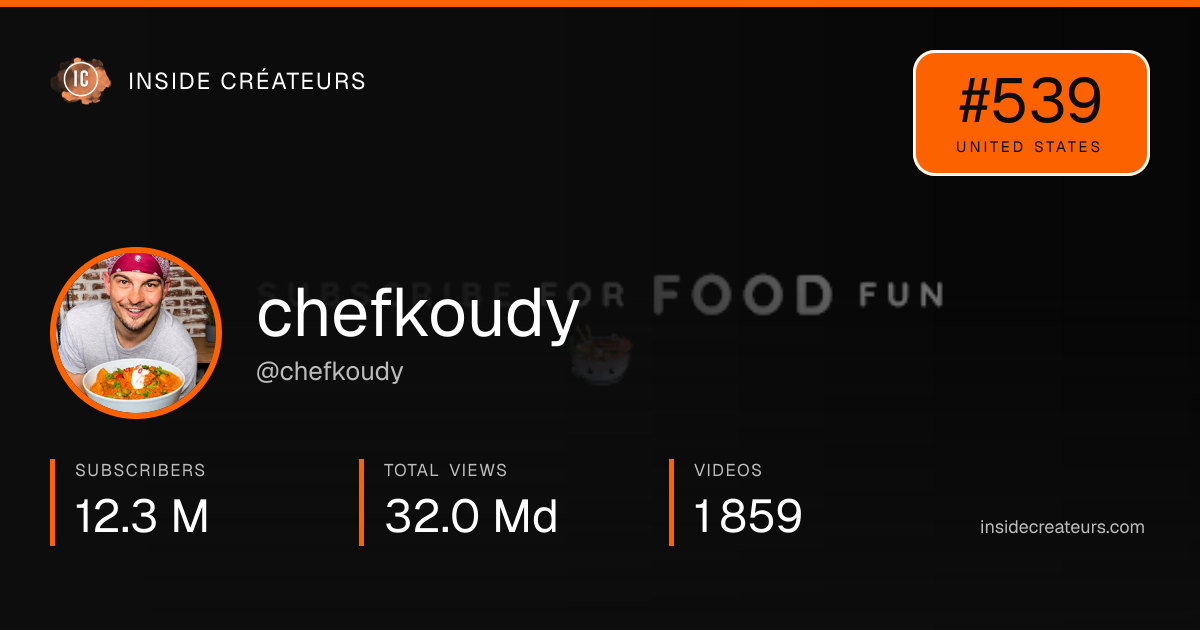 chefkoudy stats card