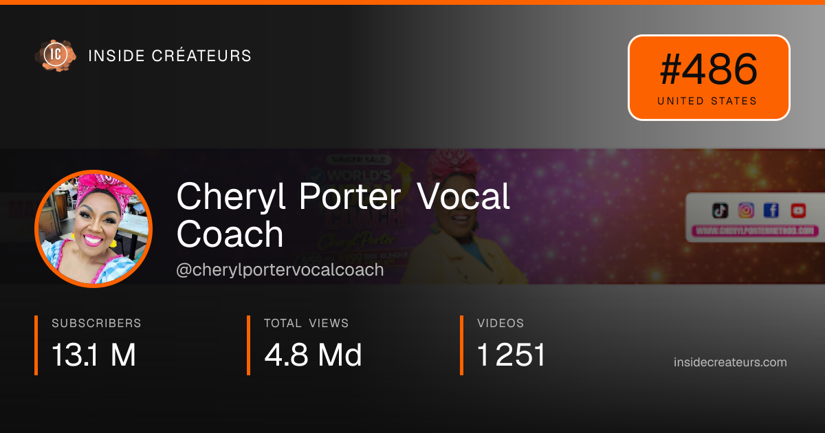 Cheryl Porter Vocal Coach stats card