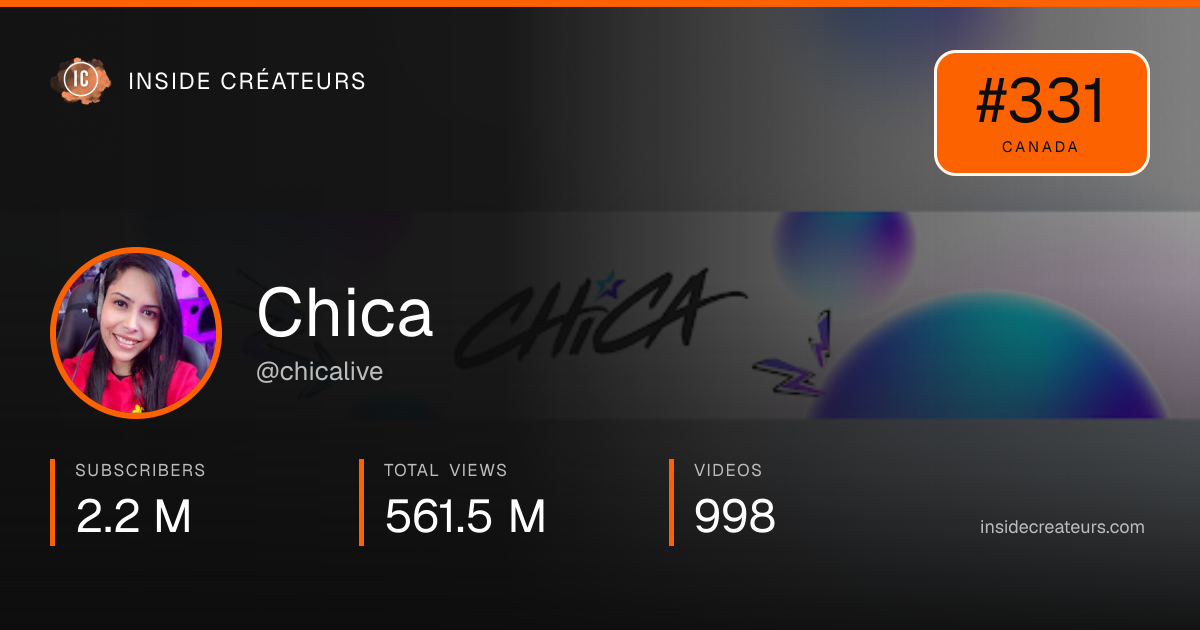Chica stats card