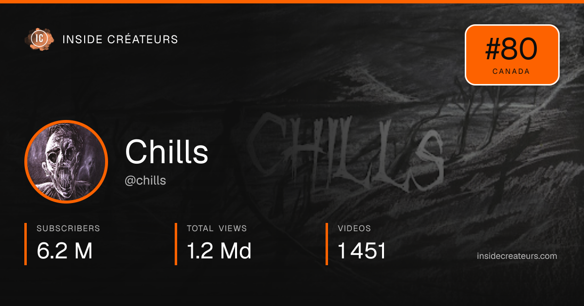 Chills stats card
