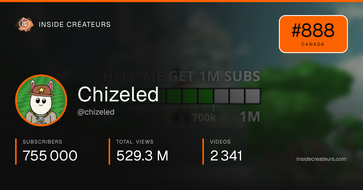Chizeled stats card