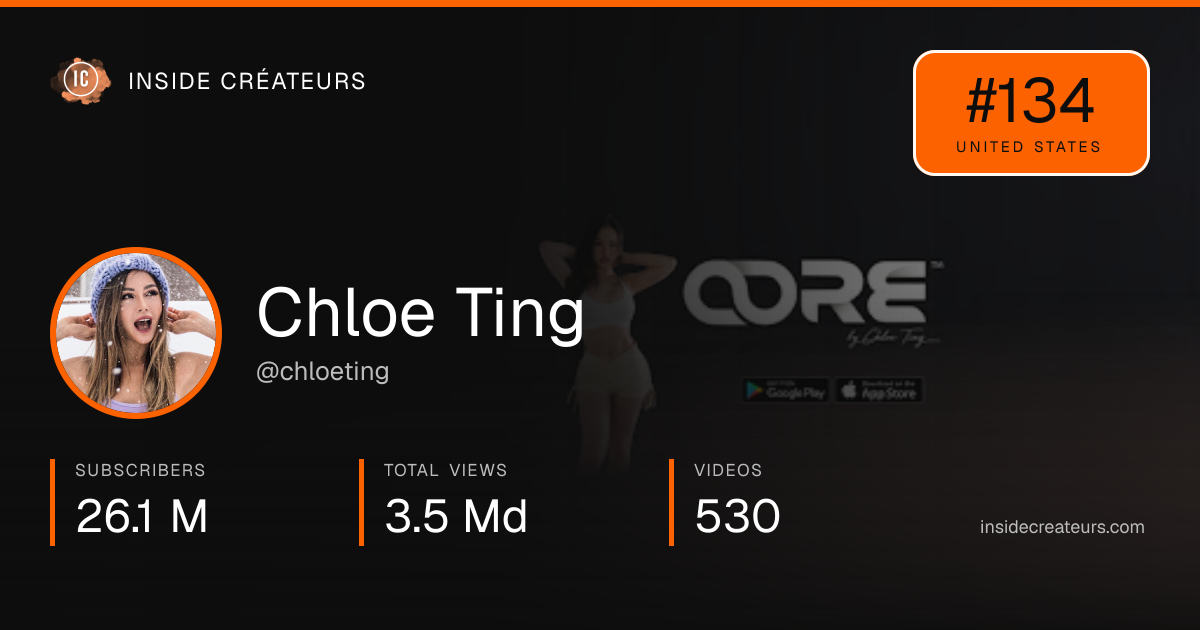 Chloe Ting stats card