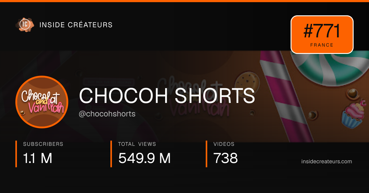 CHOCOH SHORTS stats card