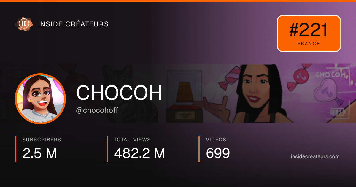 CHOCOH stats card