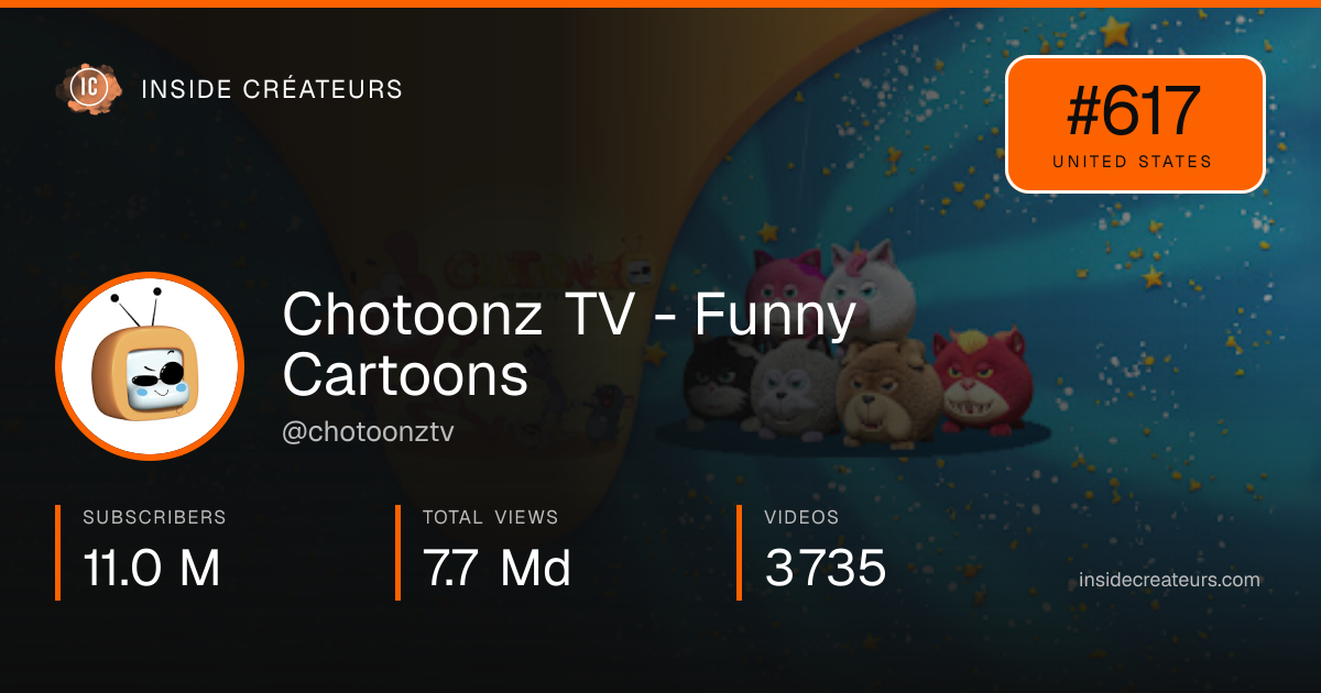 Chotoonz TV - Funny Cartoons  stats card