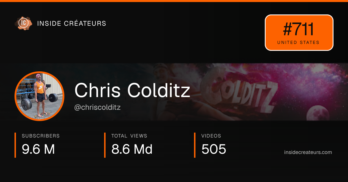 Chris Colditz stats card