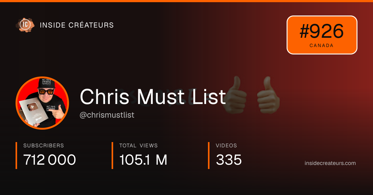 Chris Must List stats card
