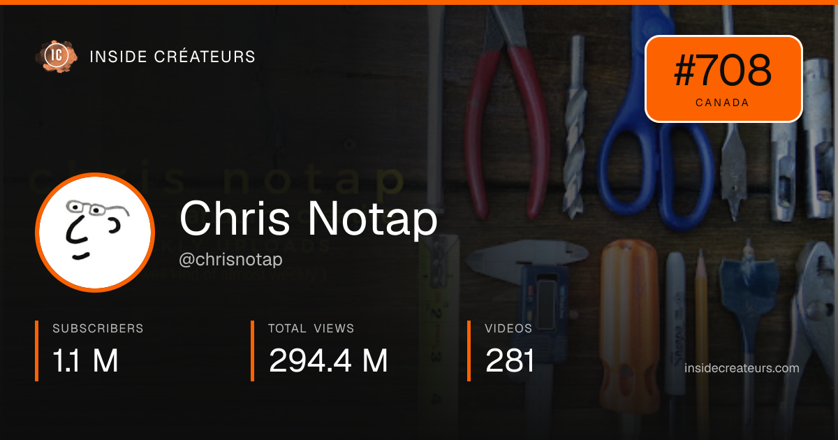 Chris Notap stats card