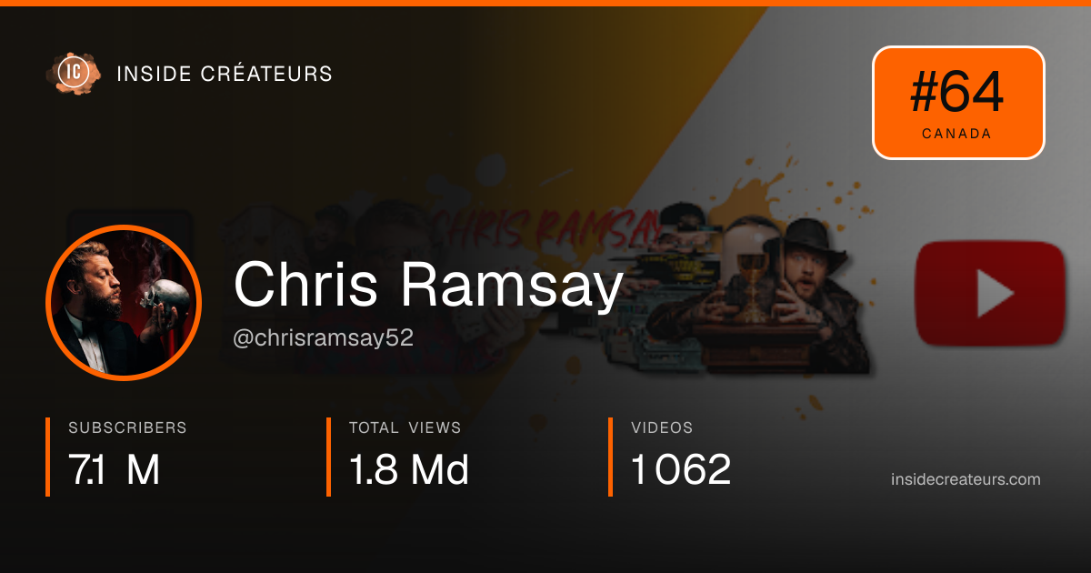 Chris Ramsay stats card