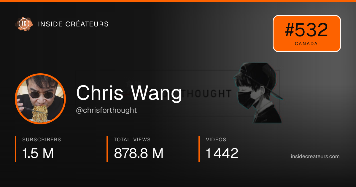 Chris Wang stats card